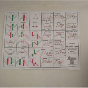candlestick pattern chart pattern wallpaper