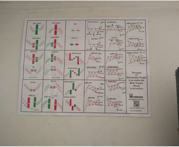 candlestick pattern chart pattern wallpaper